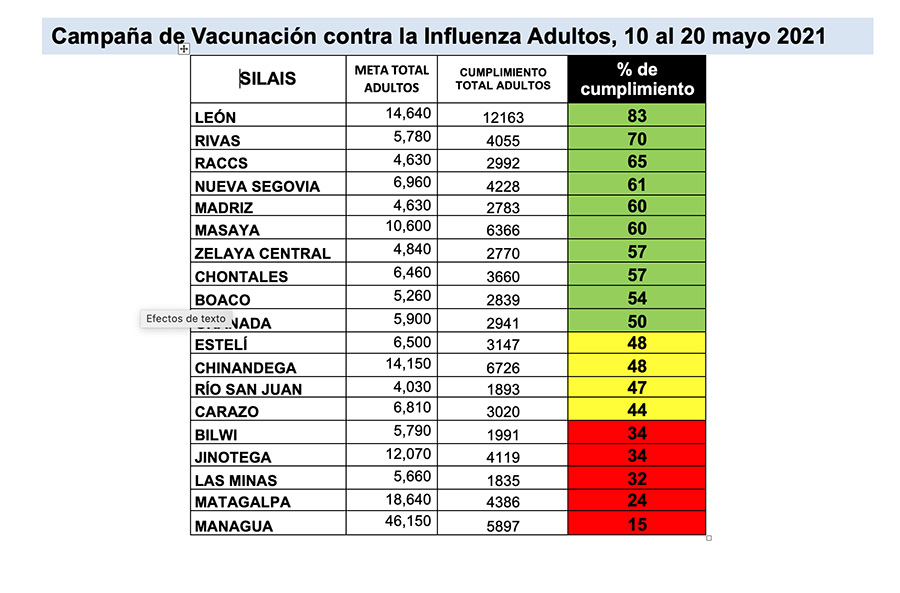 informe-influenza-nicaragua-2021